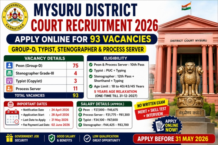 Mysuru District Court Recruitment 2026 - Apply Online for 93 Peon, Steno and More Posts - jobcareer.co.in