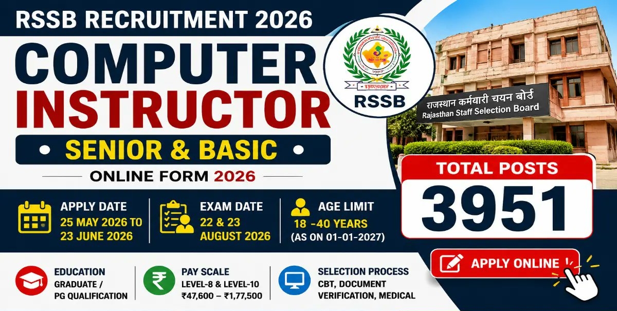 RSSB Senior & Basic Computer Instructor Recruitment 2026 - 3951 Posts | Apply Online 25 May to 23 June - jobcareer.co.in