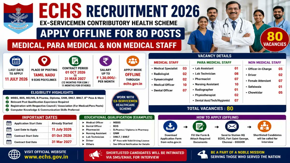 ECHS Chennai Recruitment 2026 Notification Out - Apply Offline for 80 Chowkidar, Safaiwala and More Posts - jobcareer.co.in