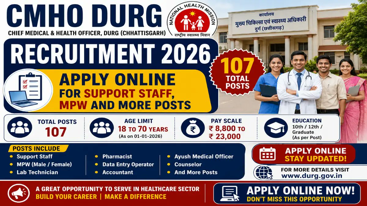 CMHO Durg Recruitment 2026 - Apply Online for 107 Support Staff, MPW and More Posts - jobcareer.co.in