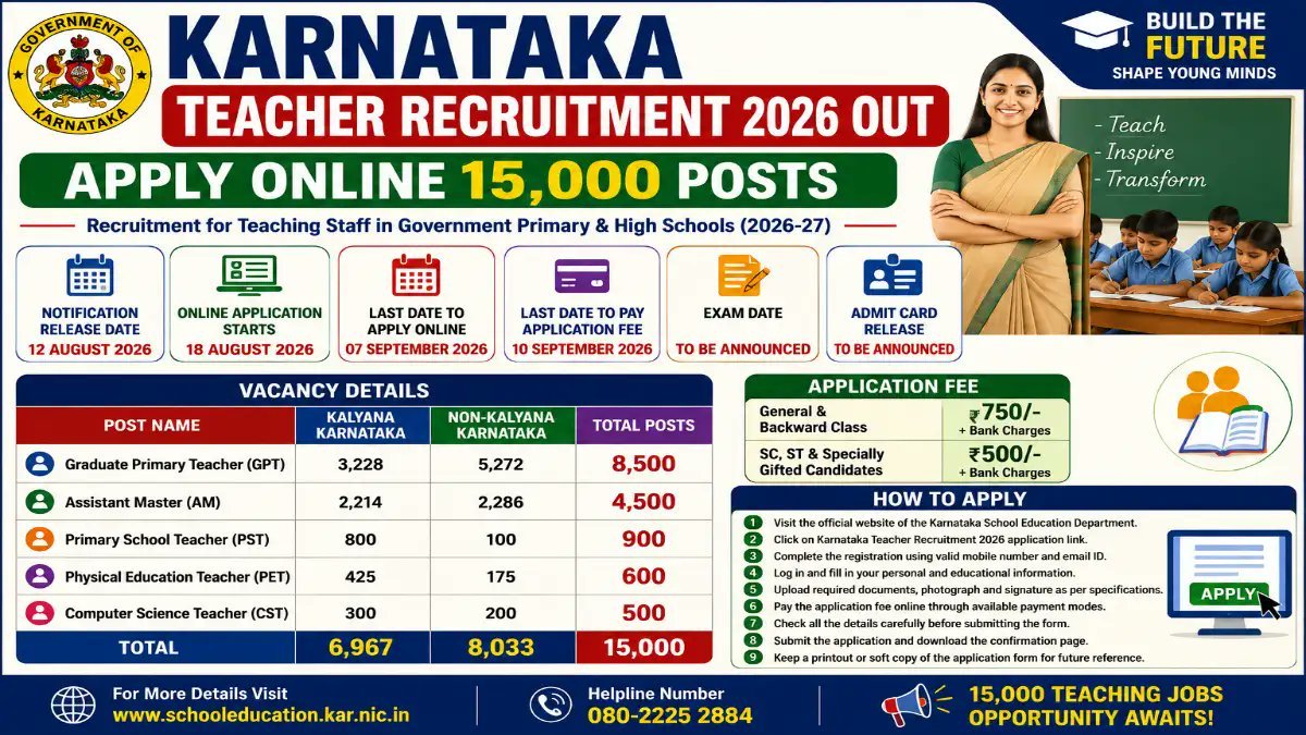 Karnataka Teacher Recruitment 2026 - 15,000 Vacancies, Apply Online from 18 August - jobcareer.co.in
