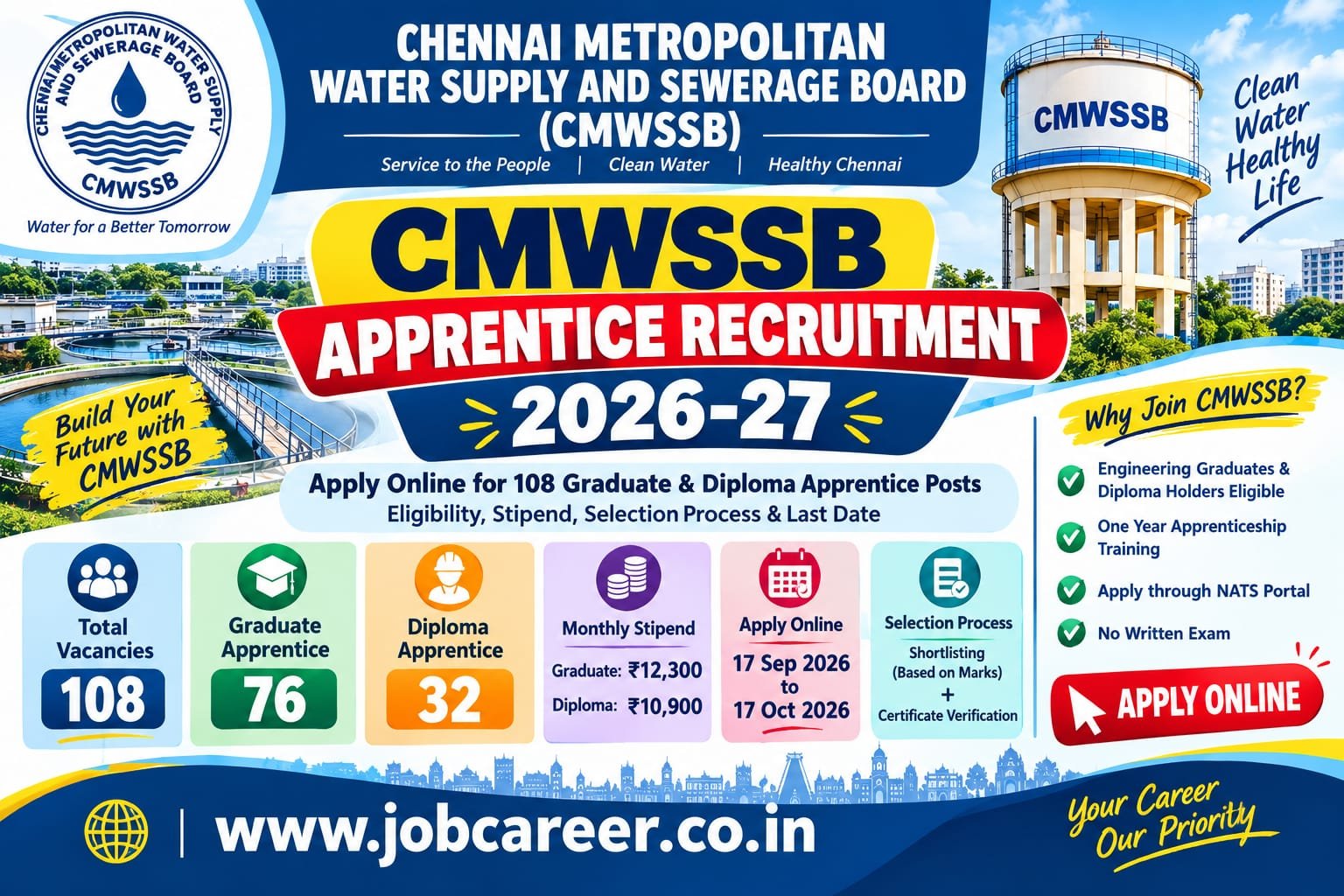 CMWSSB Apprentice Recruitment 2026 - Apply Online for 108 Graduate and Technician Diploma Apprentice Posts - jobcareer.co.in