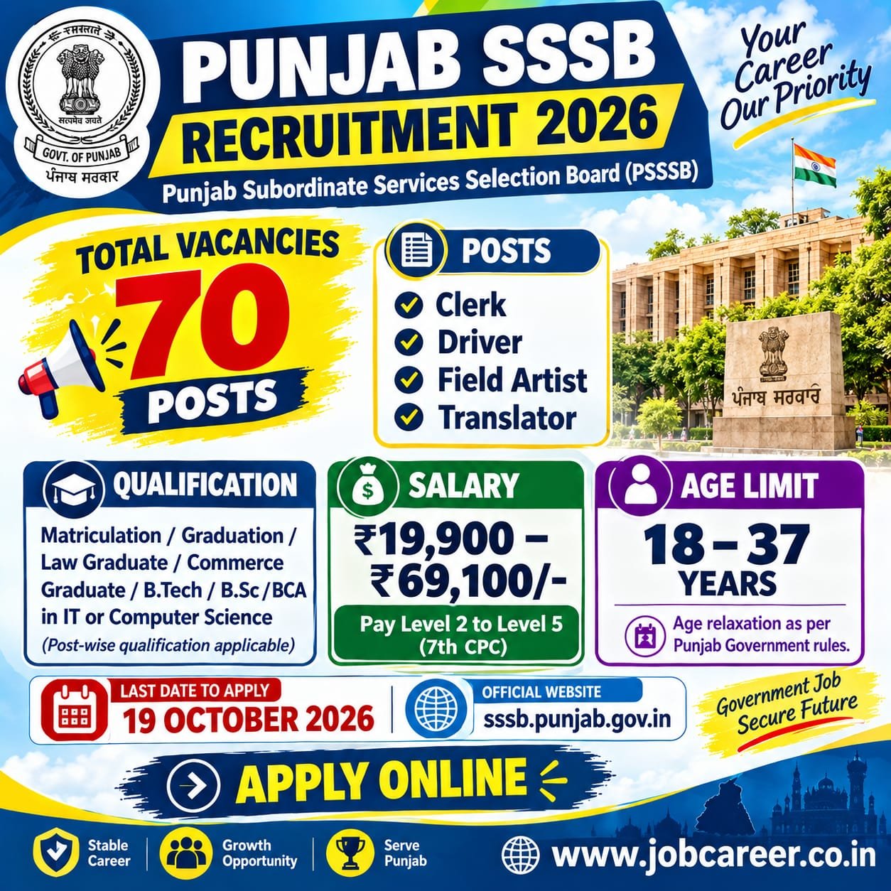 Punjab SSSB Recruitment 2026 Notification Out - Apply Online for 70 Clerk, Driver, Field Artist, Translator Posts - jobcareer.co.in