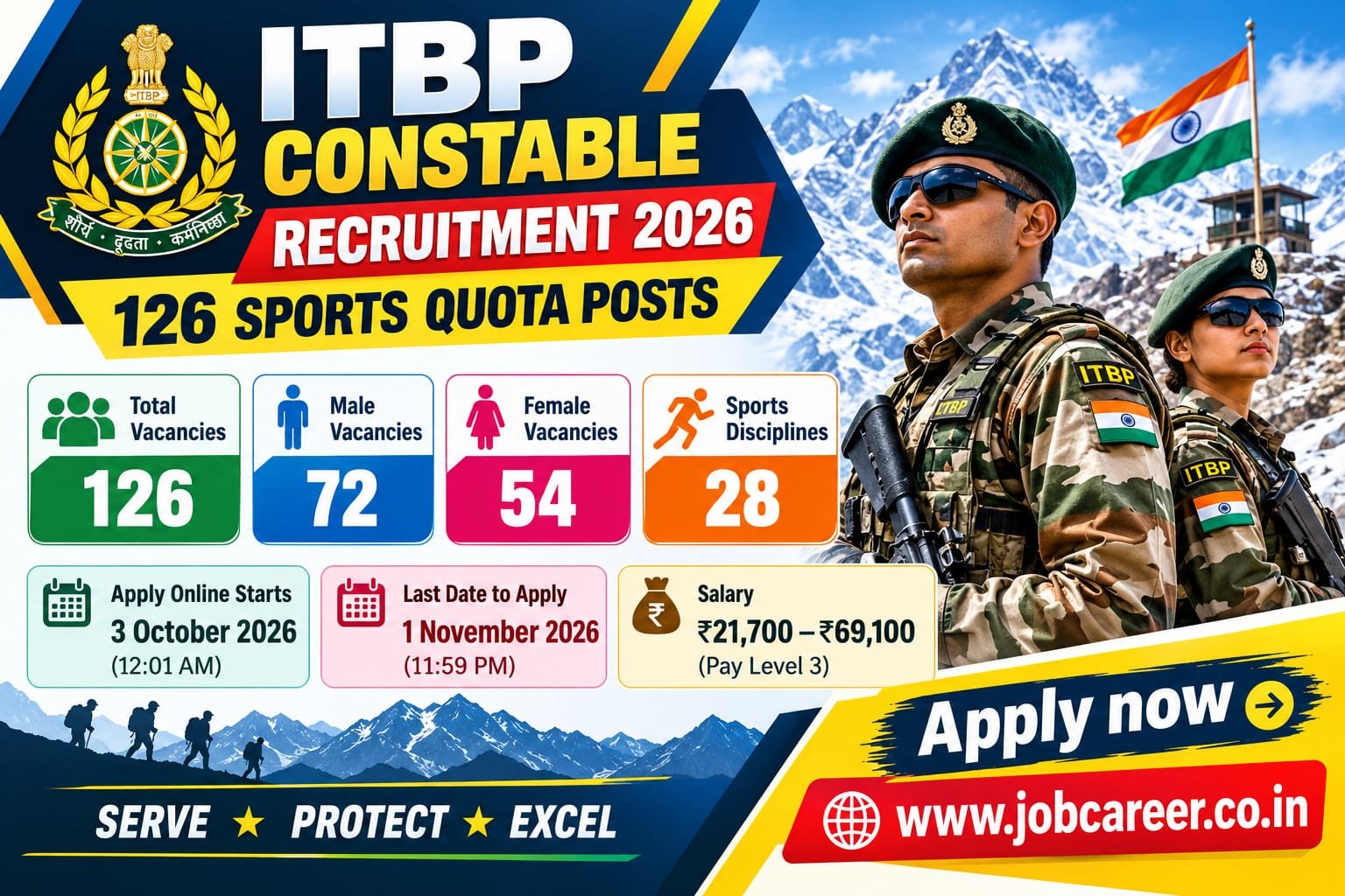 ITBP Sports Quota Recruitment 2026 Notification Out - Apply Online for 126 Constable GD Posts - jobcareer.co.in